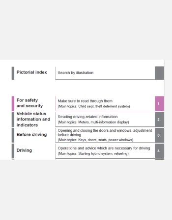 mazda demio- mazda 2 hybrid owners manual 2021-2023 